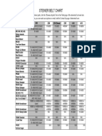 Steiner Belt Chart: Model 220 230 230 Diesel 235 410 415