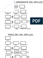 Calculo Del Gradiente Del Influjo