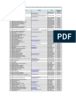 No Name of Unauthorised Entities/individual Website Type Date Added To Alert List