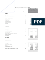 4.3 Financial Analysis 4.3.1 Financial Statements For The Year Ended December 31, 2014