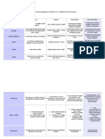 Rubricas para Evaluar en Educación Preescolar.