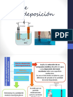 Tipos de Electrodeposición Final