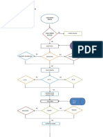 Flow Chart Cinema XXI Offline Ticketing