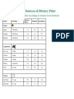 Food Sources of Dietary Fiber