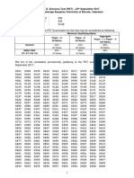 Category Minimum Qualifying Marks Paper - II 50 Marks Paper - II 50 Marks Aggregate Paper - I + Paper - II 100 Marks General Sebc/Obc ST/ ST/ PH/ VH