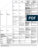 Tableau Conjugaison Valeur PDF