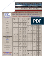 SOUTHLAND PIPE, Steel Pipe General Data Size Chart, Steel Pipe Sales, Nationwide