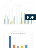 Student Survey Results