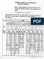 Tablas Metalurgicas 1-3 PDF