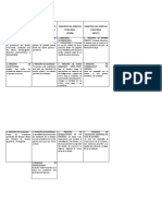 Cuadro Comparativo Concursal