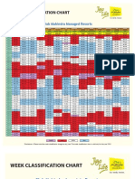 Week Classification Chart