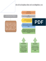 Organizador Grafico Documento1.Asd