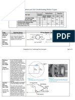 Refrigeration and Air Conditioning Motor Types