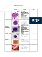 Lembar Praktikum Hematologi 3