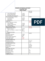 Cara Menghitung Eva: Summary of Financial Statement 31 December 2006 (Million Rupiah)