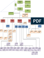 Organigrama Municipalidad de Sansare