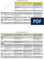 Annettes Narrative Rubric