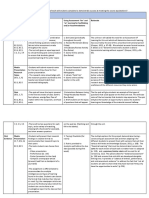 TABLE 1: Evidence of Learning