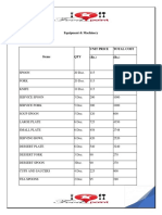 Equipment & Machinery Equipment Unit Price Total Cost (RS.) (RS.)