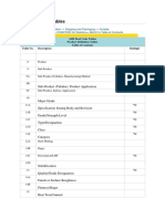 AISI Steel Code Tables