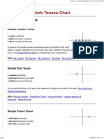 Verb Tenses Chart - GrammarBank