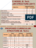 Course Work - Subject Area Suggested Breakdown Credits Percentage