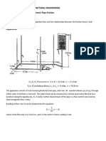 Lab Pipe Friction