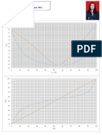 Grafik UO 4: Isopropil Eter - Asam Asetat - Air