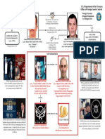 Treasury Chart CJNG and Cuinis