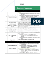 Land Law S9 - Case Shortcuts New