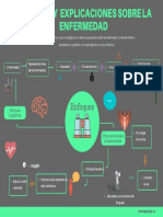 CREENCIAS y EXPLICACIONES SOBRE LA ENFERMEDAD PDF