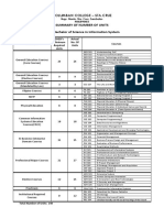 Columban College - Sta - Cruz Summary of Number of Units BSIS - Bachelor of Science in Information System