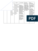 Drug Study Dulcolax