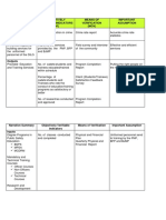 Narrative Objectively Verifiable Indicators (OVI) Means of Verification (MOV) Important Assumption Goal