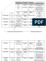 Bacterial Summary