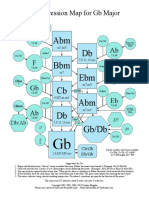 A Progression Map For GB Major