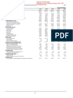 Takaful Companies - Overall: Items