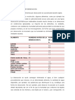 Conservacion Por Desecacion