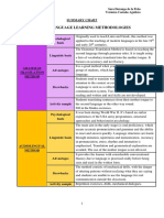 Summary Chart. Methodologies PDF