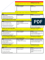 PMBOK - Knowledge Areas Summary