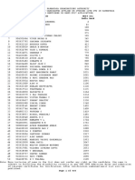 Karnataka Neet 2017 State Merit List