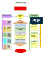 Mapa Conceptual Tema-1