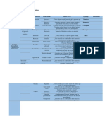 Matriz de Operacionalización de Variables