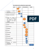 Diagrama de Flujo Operaciones