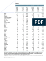 In Thousand 60kg Bags: Monthly Export Statistics - January 2018