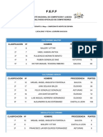 Resultados - Prensa - Campeonato - 6 Mayo - CAMPEONATO NORTE DE ESPAÑA