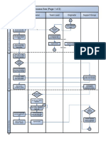 032 CI Process - Functional Deployment Map v4.2