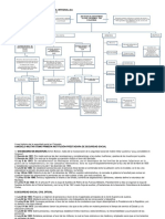 Mapa Conceptual Seguridad Social Integral3