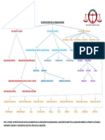 Esquema de Clasificación de Obligaciones