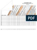 Achievement Chart: Food and Beverage Services NC Ii 356 Hours